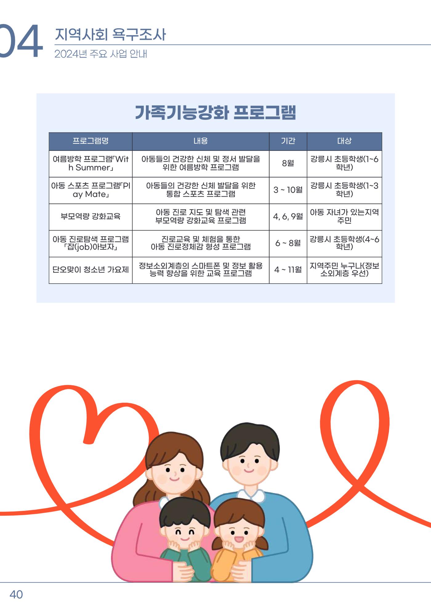 2023년 강릉종합사회복지관 사업보고서 41페이지