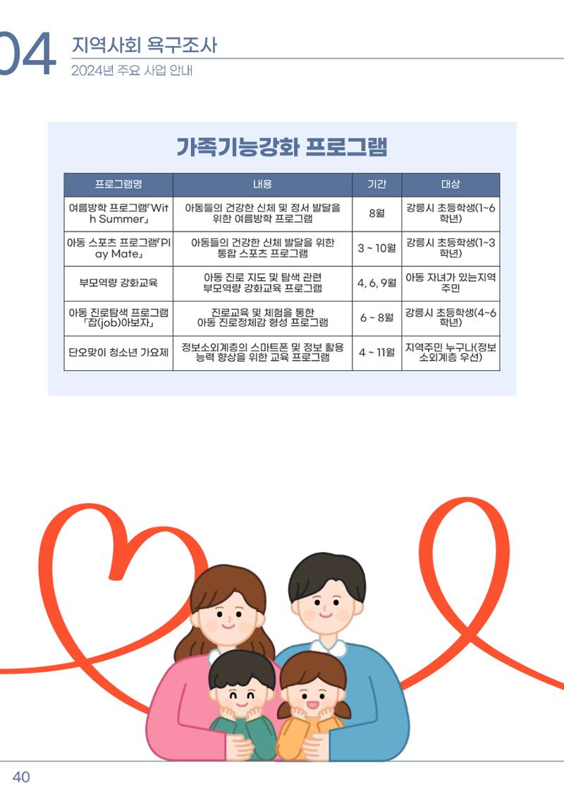 2023년 강릉종합사회복지관 사업보고서 41페이지