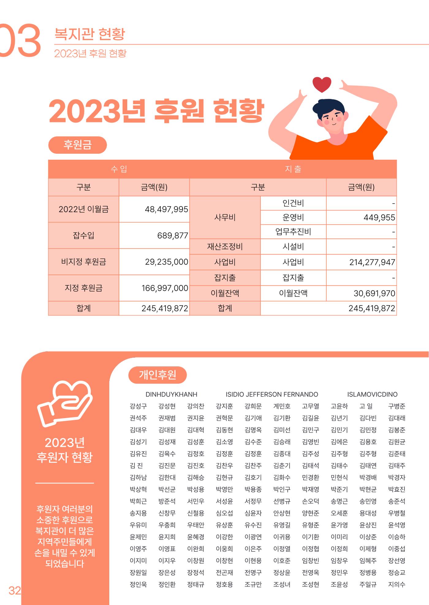 2023년 강릉종합사회복지관 사업보고서 33페이지