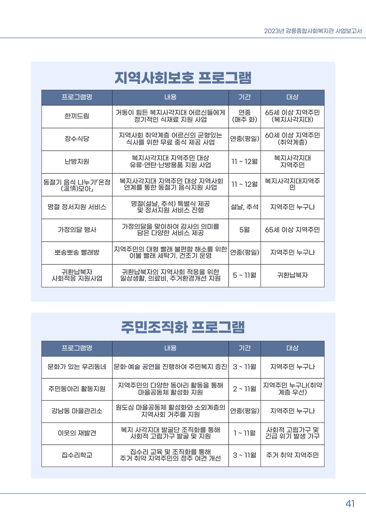 2023년 강릉종합사회복지관 사업보고서 42페이지