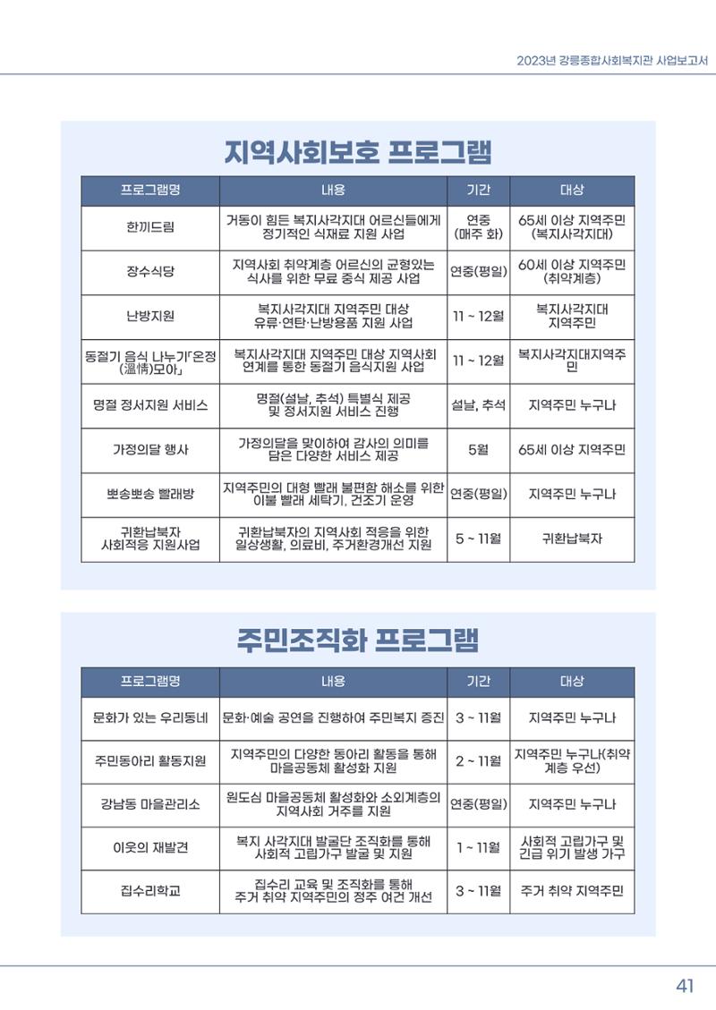 2023년 강릉종합사회복지관 사업보고서 42페이지