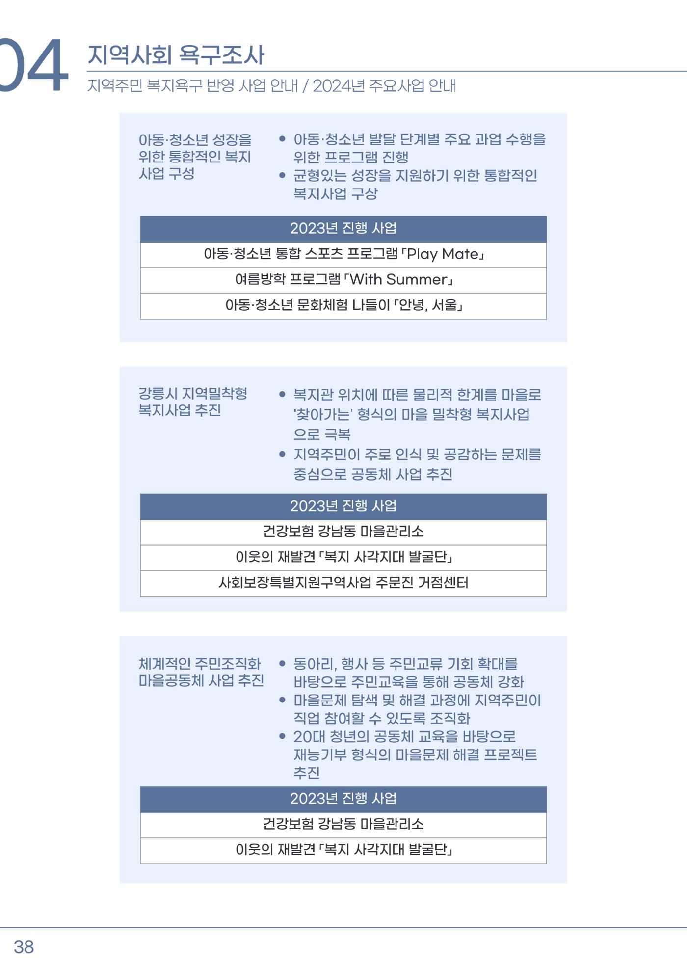 2023년 강릉종합사회복지관 사업보고서 39페이지