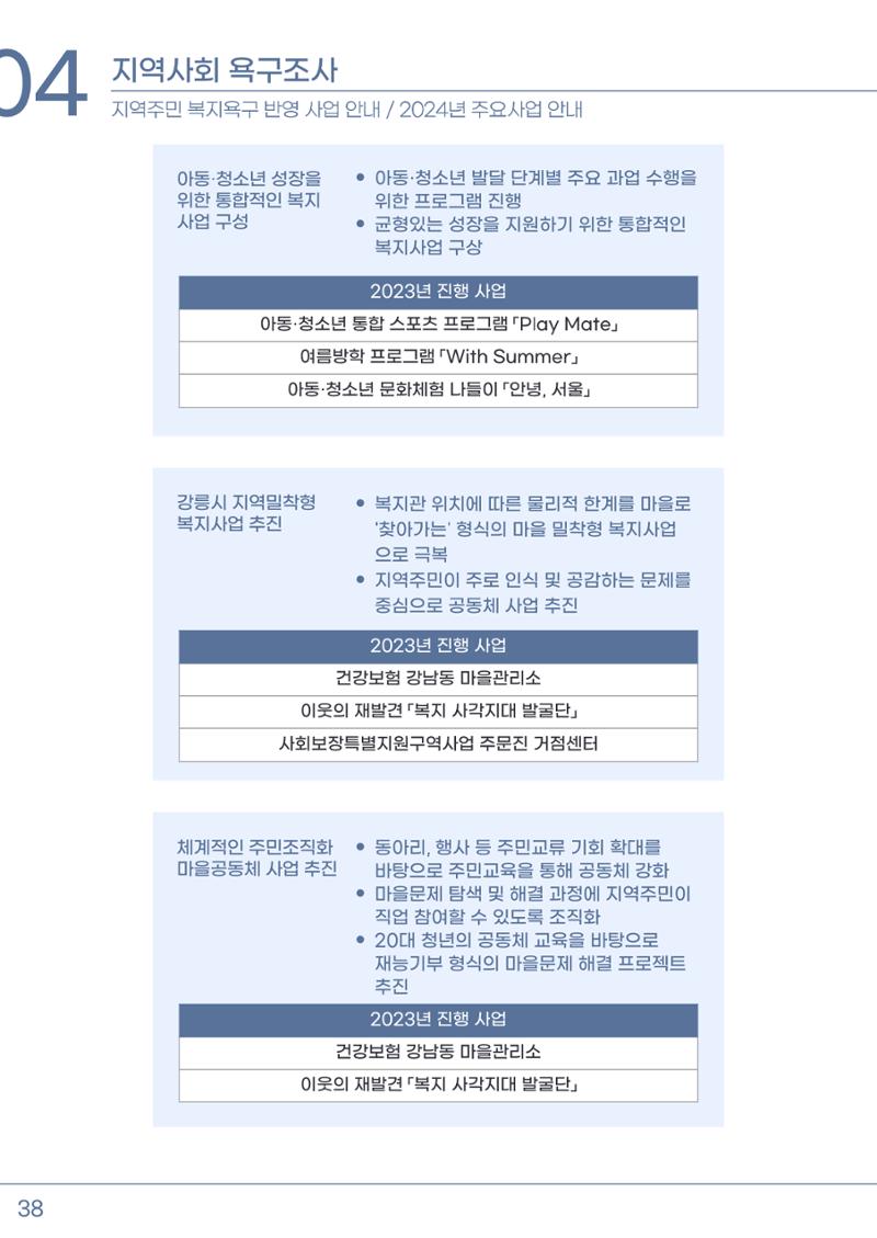 2023년 강릉종합사회복지관 사업보고서 39페이지