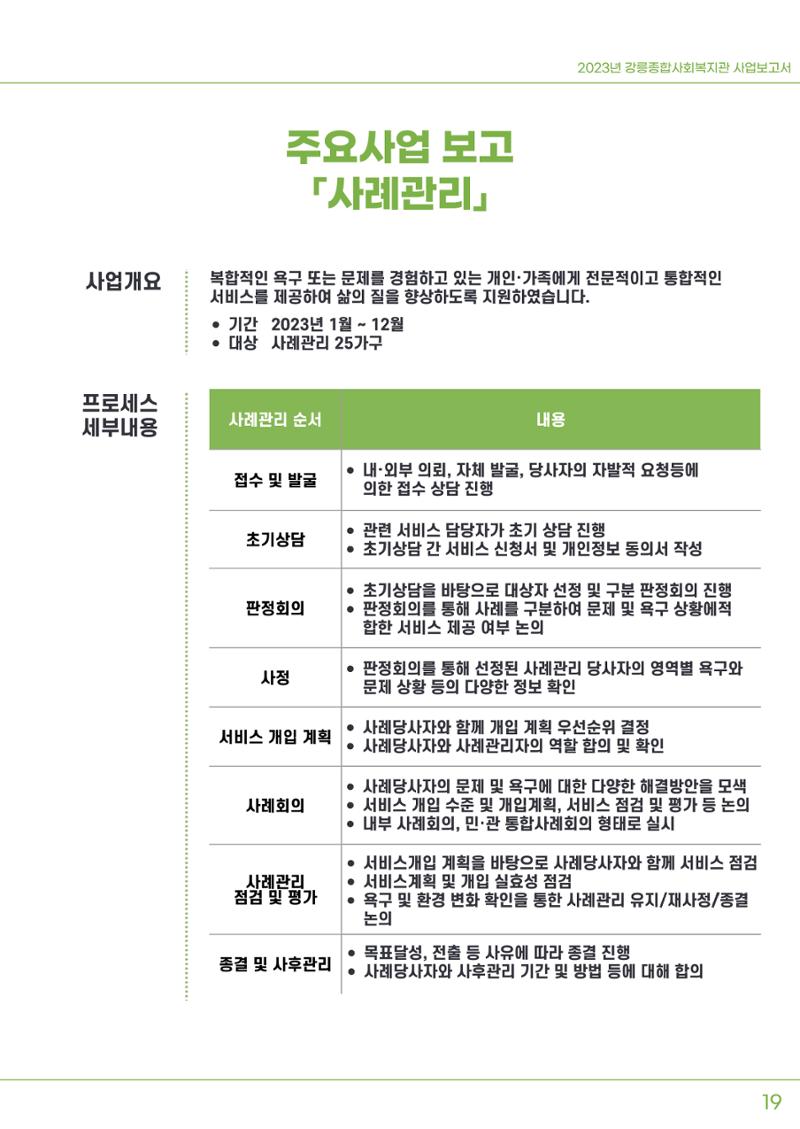 2023년 강릉종합사회복지관 사업보고서 20페이지