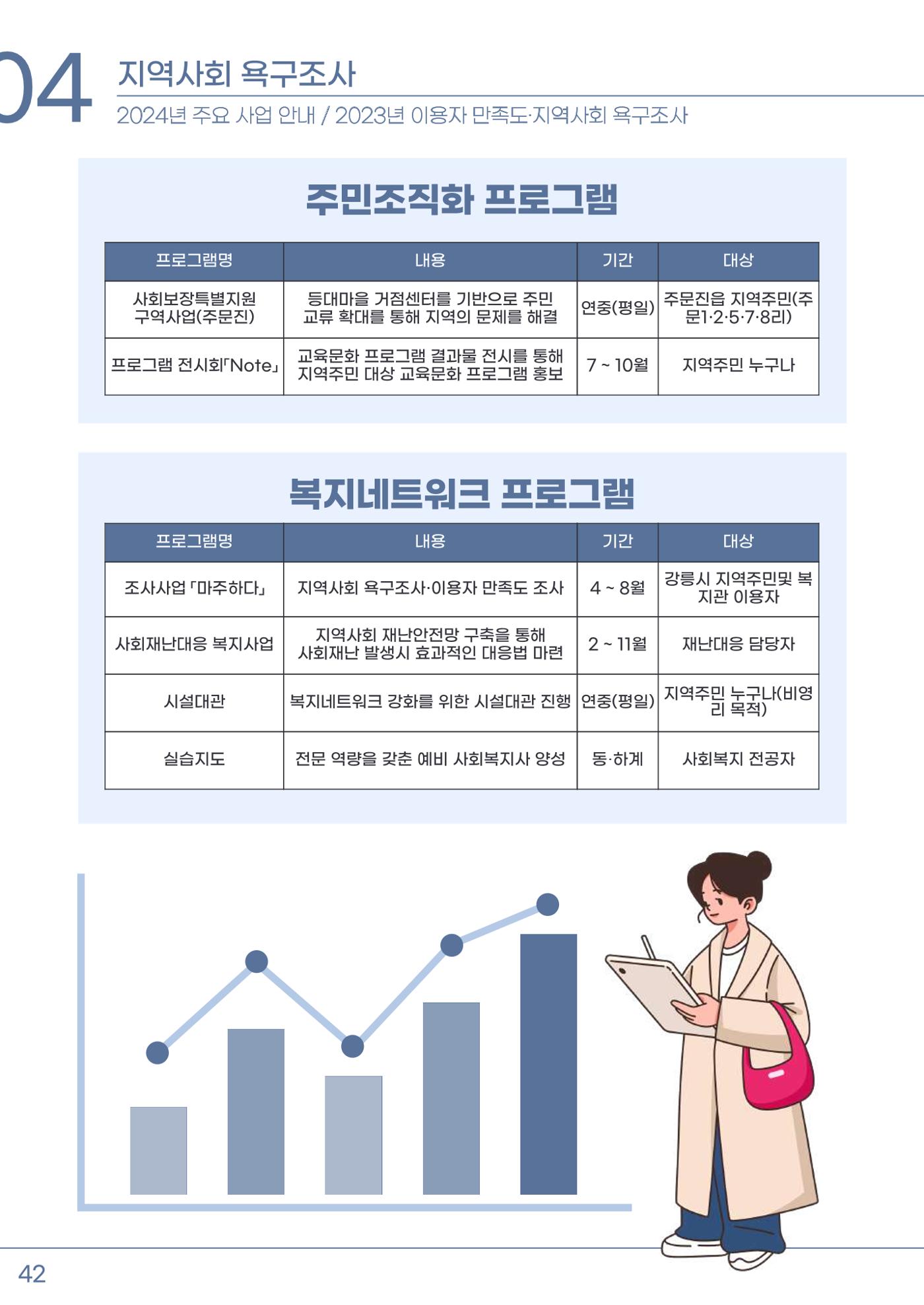2023년 강릉종합사회복지관 사업보고서 43페이지