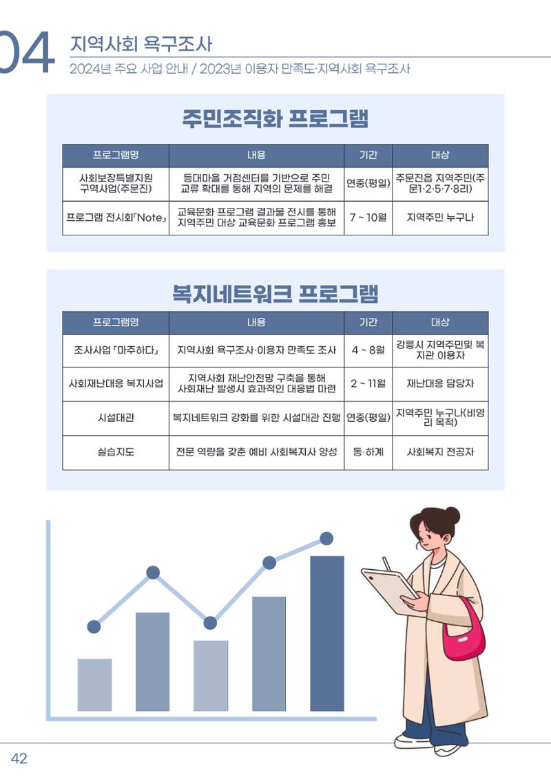 2023년 강릉종합사회복지관 사업보고서 43페이지