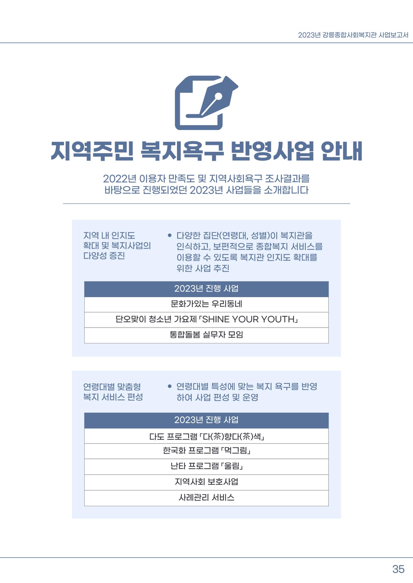 2023년 강릉종합사회복지관 사업보고서 36페이지