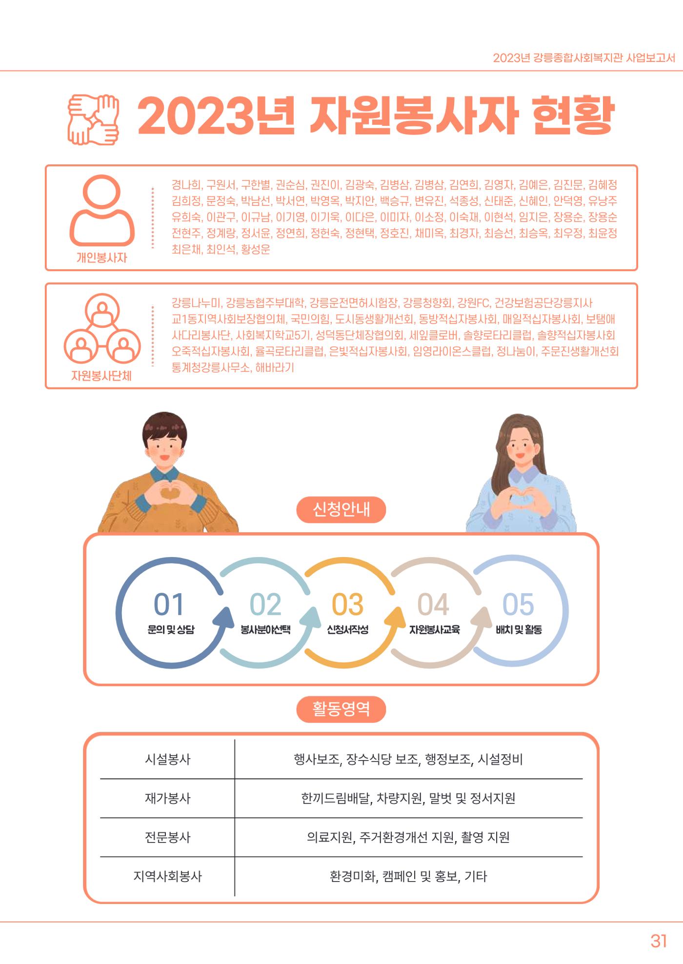 2023년 강릉종합사회복지관 사업보고서 32페이지