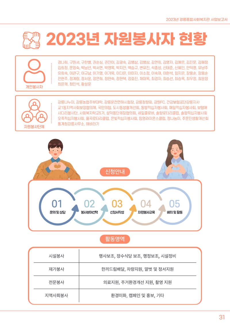 2023년 강릉종합사회복지관 사업보고서 32페이지