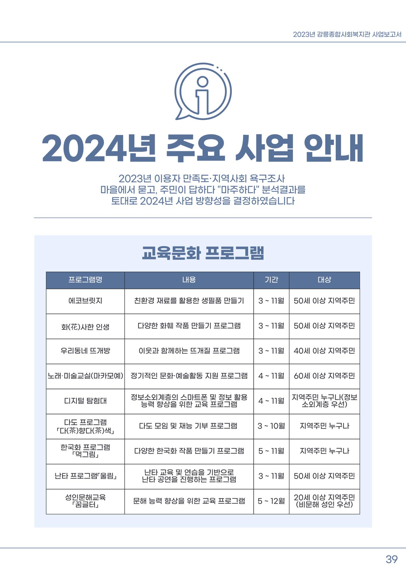 2023년 강릉종합사회복지관 사업보고서 40페이지