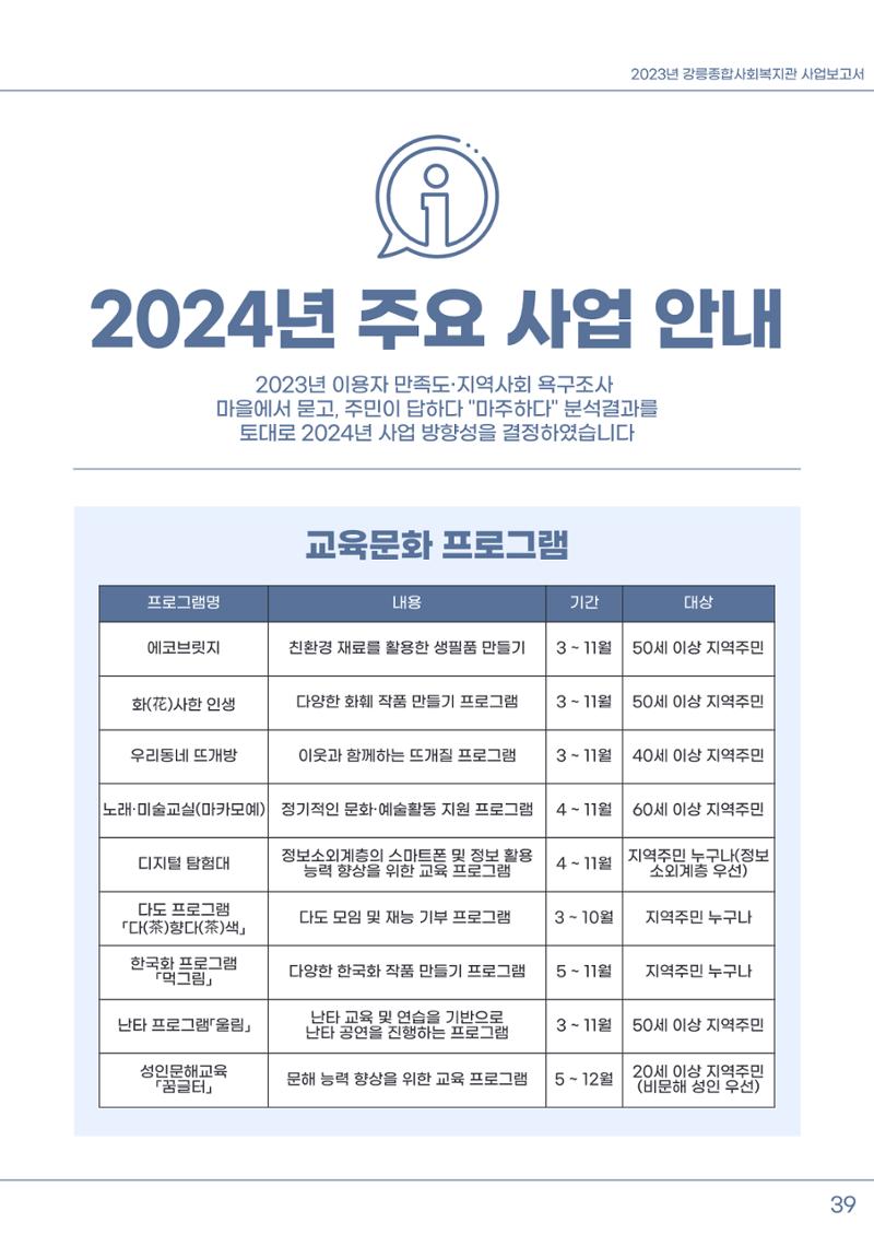 2023년 강릉종합사회복지관 사업보고서 40페이지