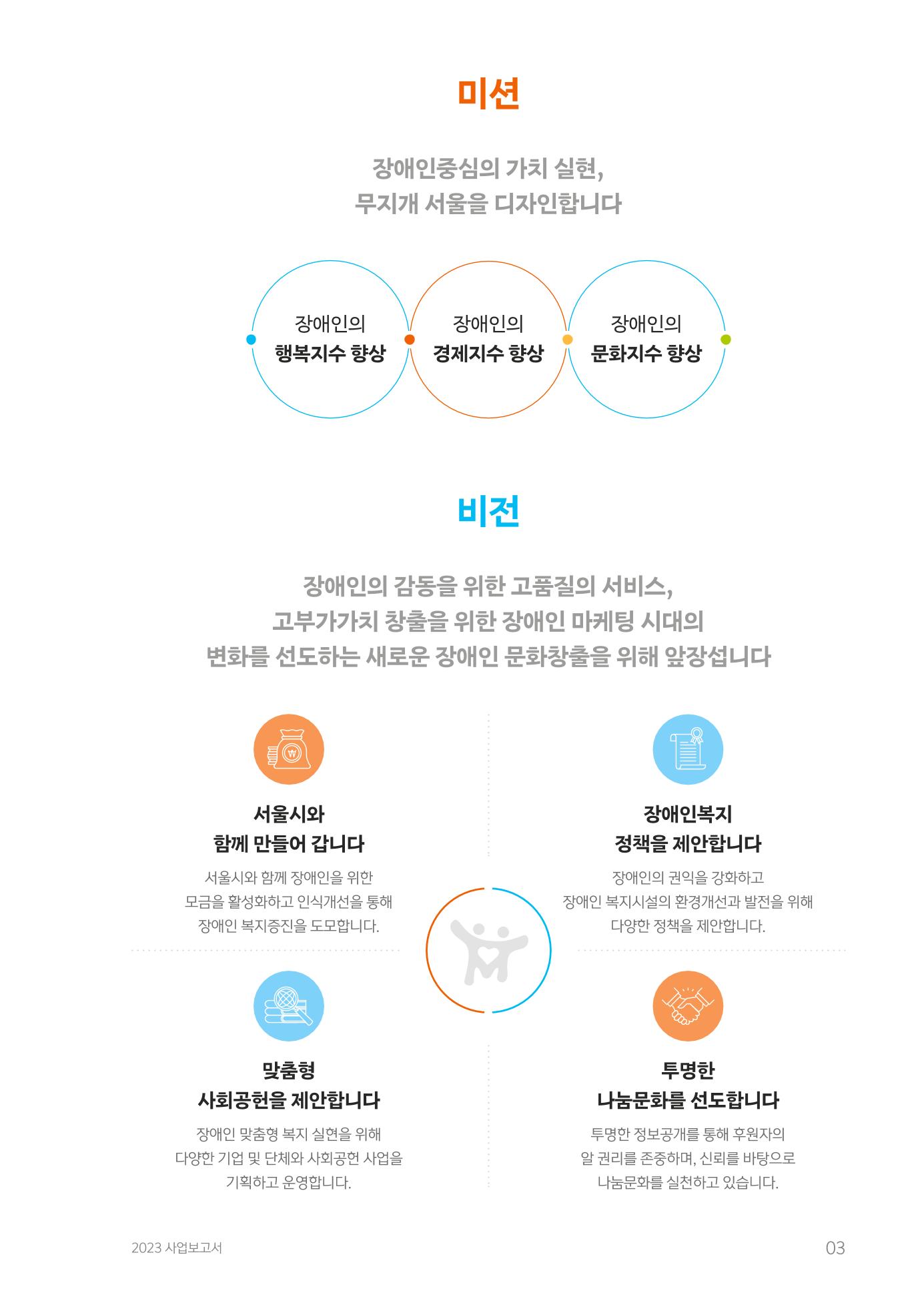 2023년 사업보고서 3페이지