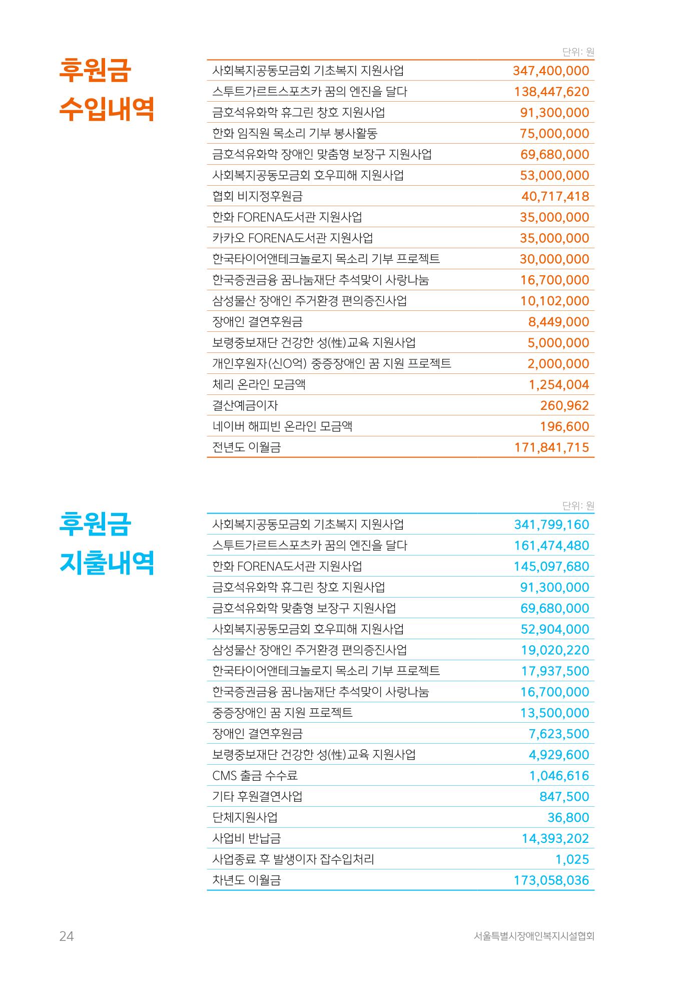 2023년 사업보고서 24페이지