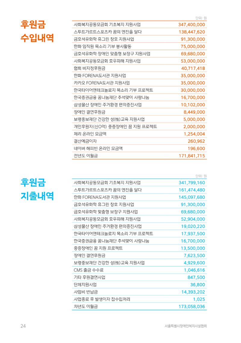 2023년 사업보고서 24페이지