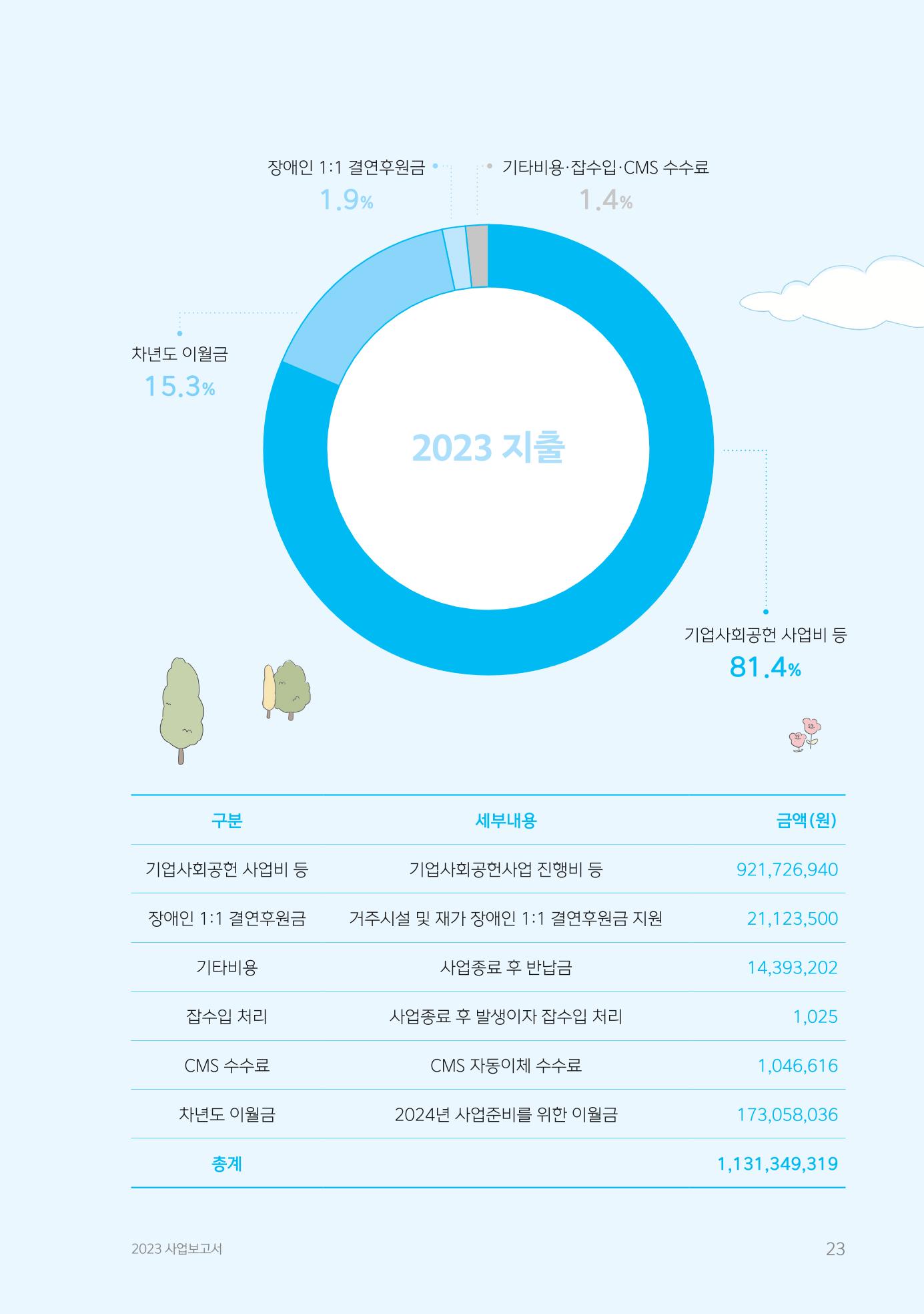 2023년 사업보고서 23페이지