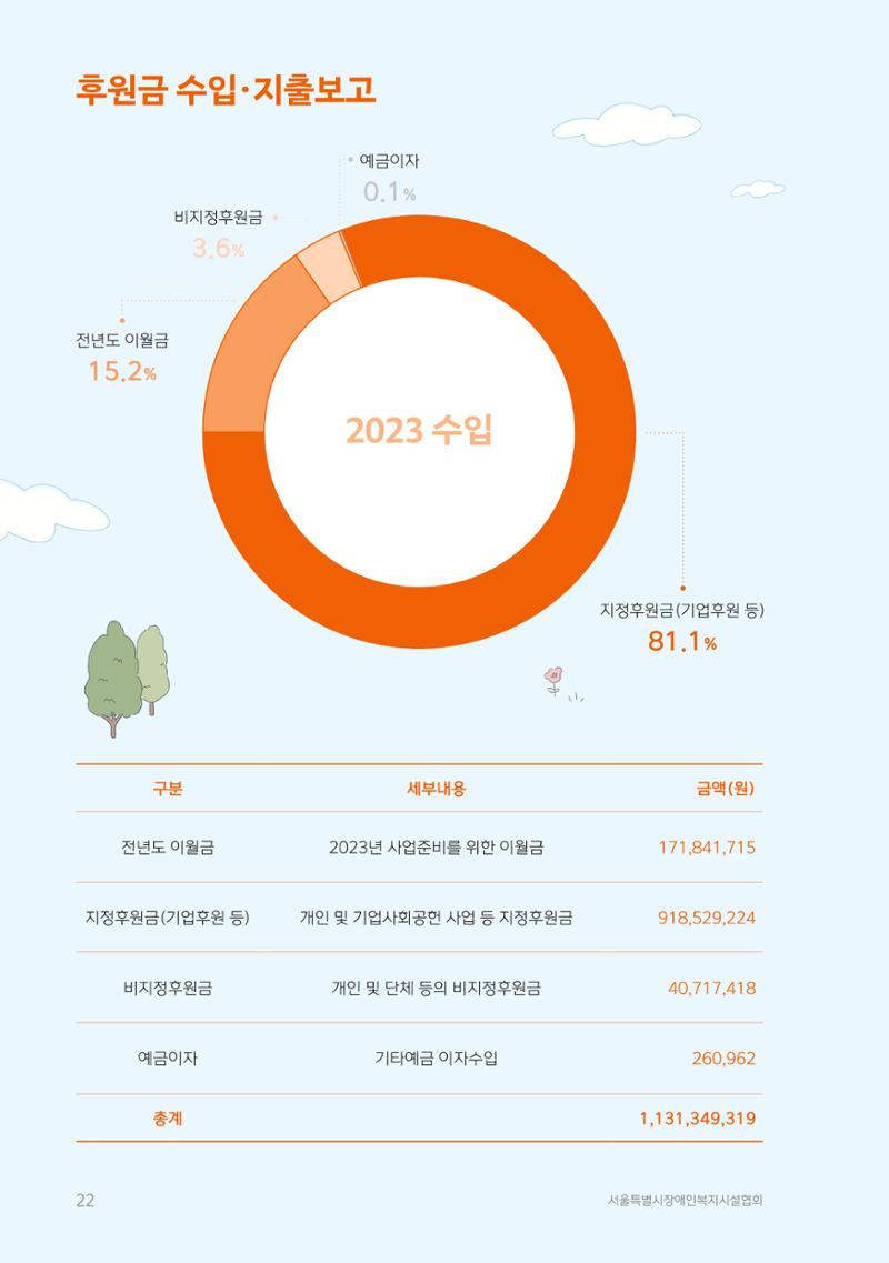2023년 사업보고서 22페이지