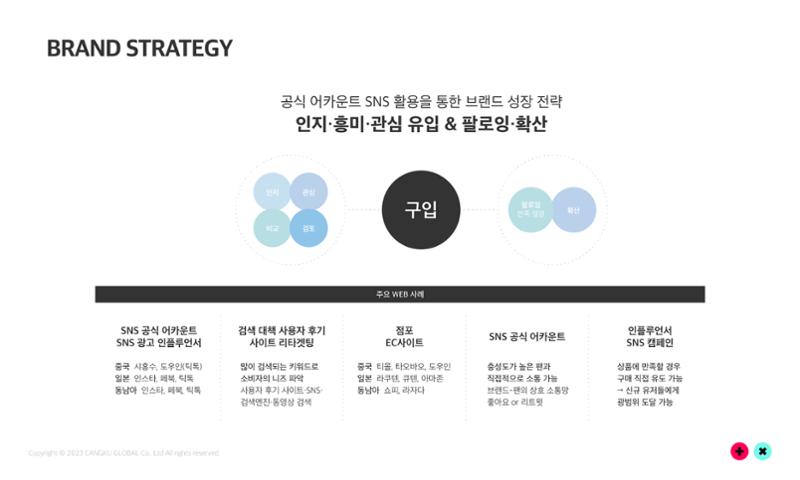 창쿠글로벌 회사소개서 44페이지