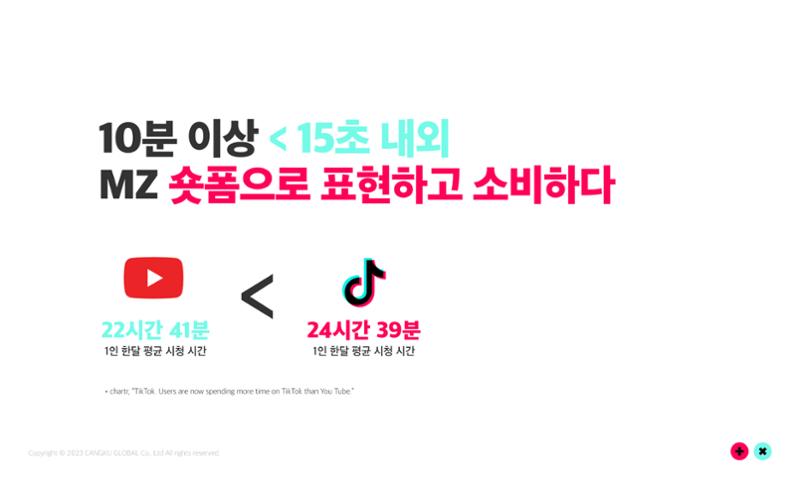 창쿠글로벌 회사소개서 4페이지