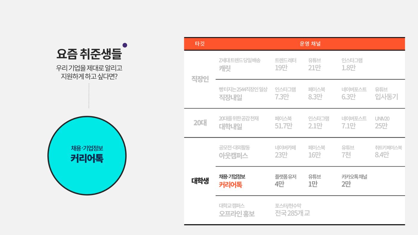 대학내일 테스트 29페이지