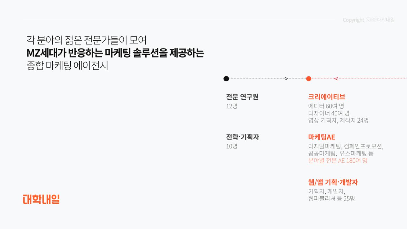 대학내일 테스트 3페이지