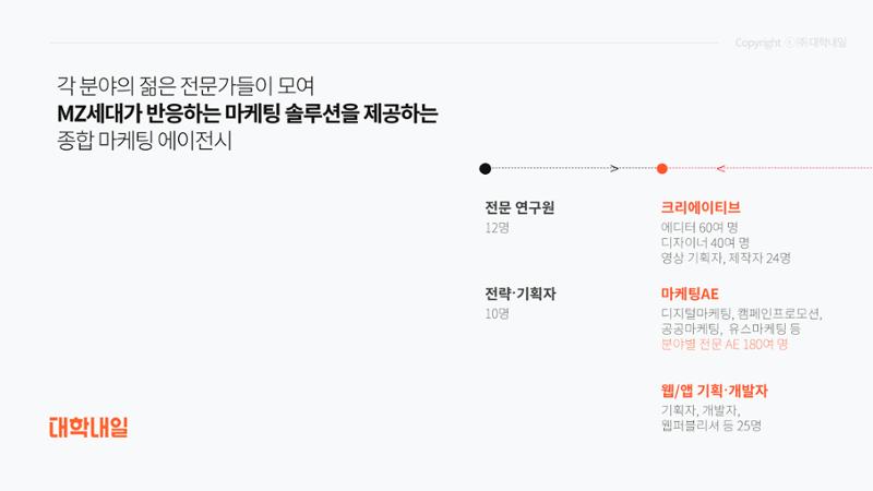 대학내일 테스트 3페이지
