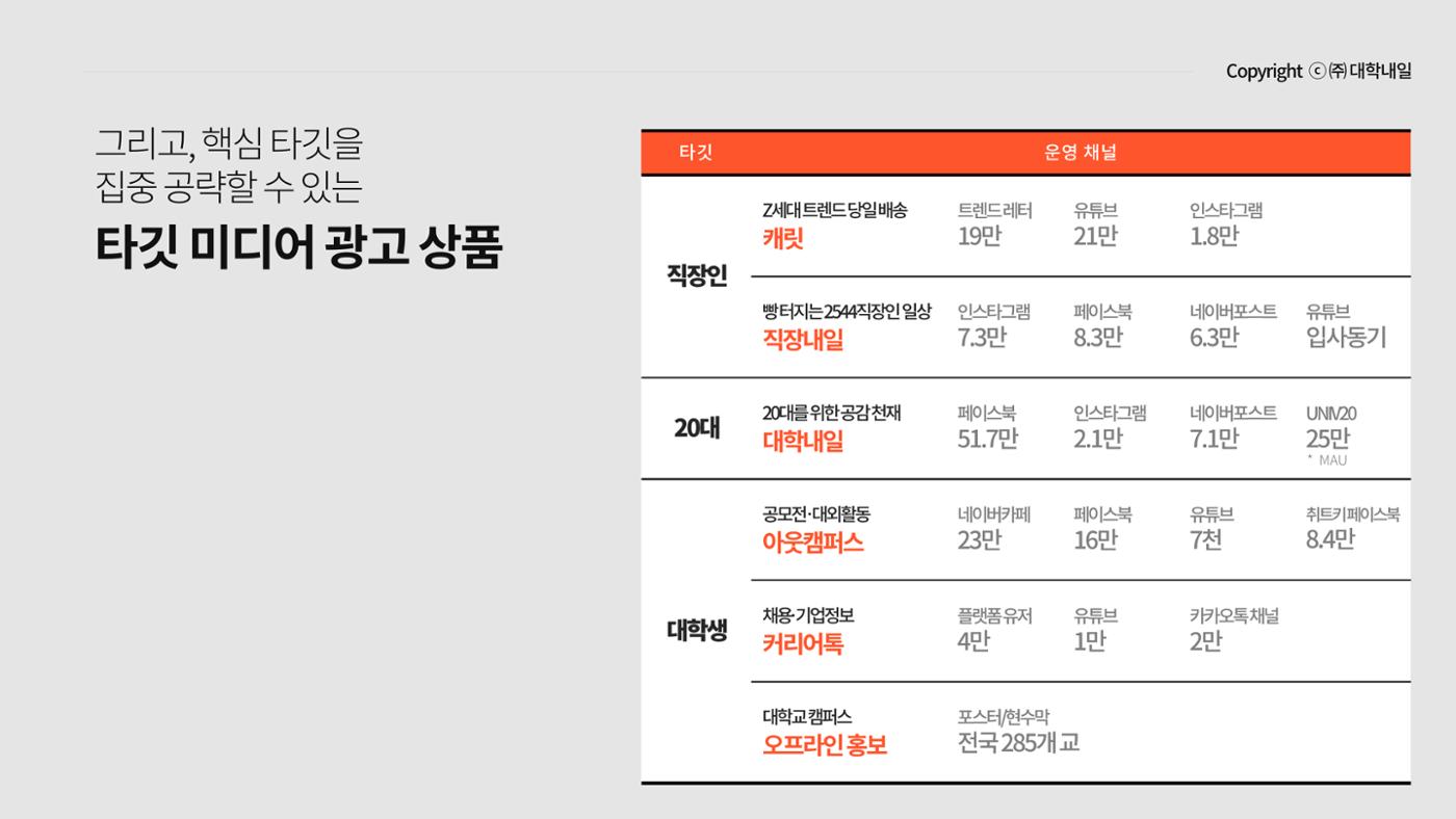 대학내일 테스트 5페이지