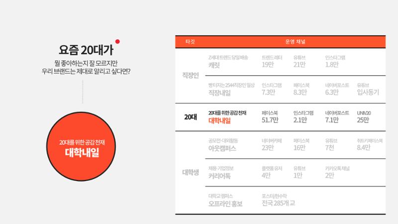 대학내일 테스트 12페이지