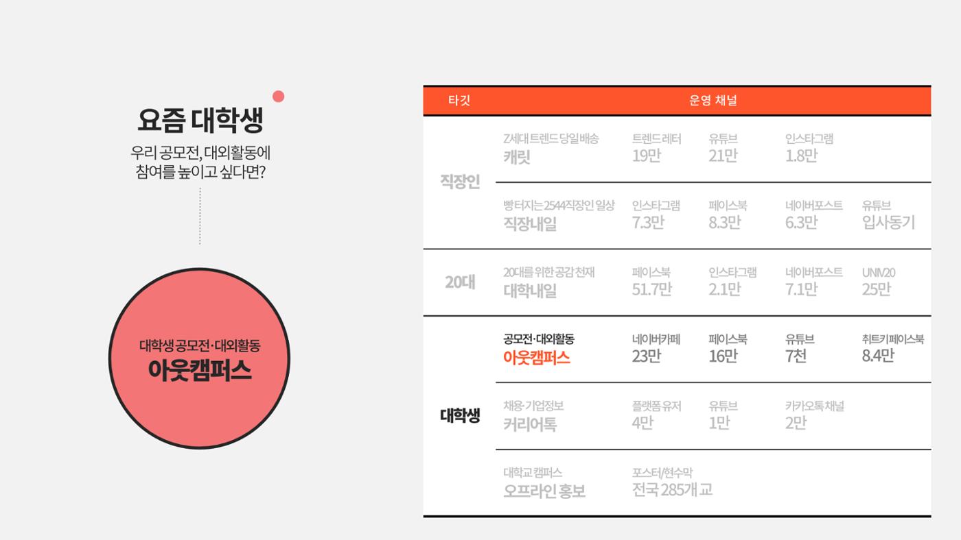 대학내일 테스트 22페이지