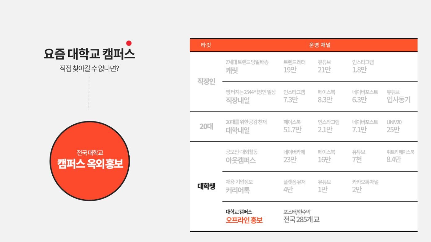 대학내일 테스트 35페이지