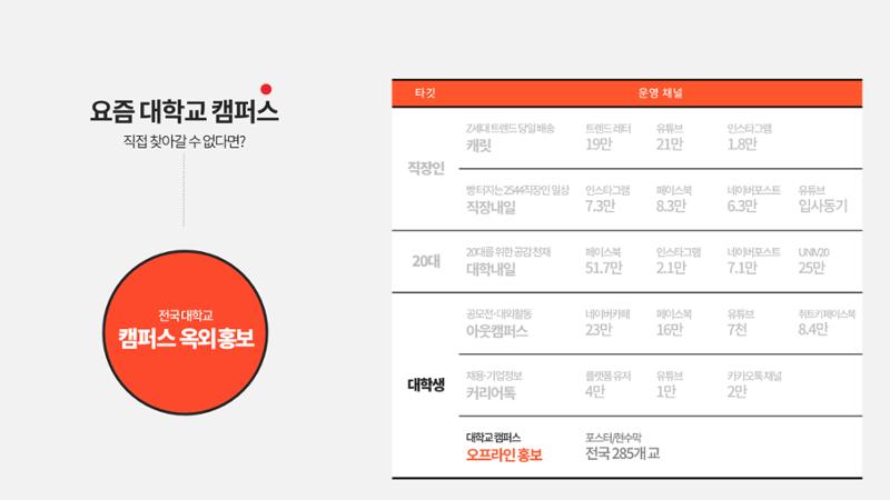 대학내일 테스트 35페이지