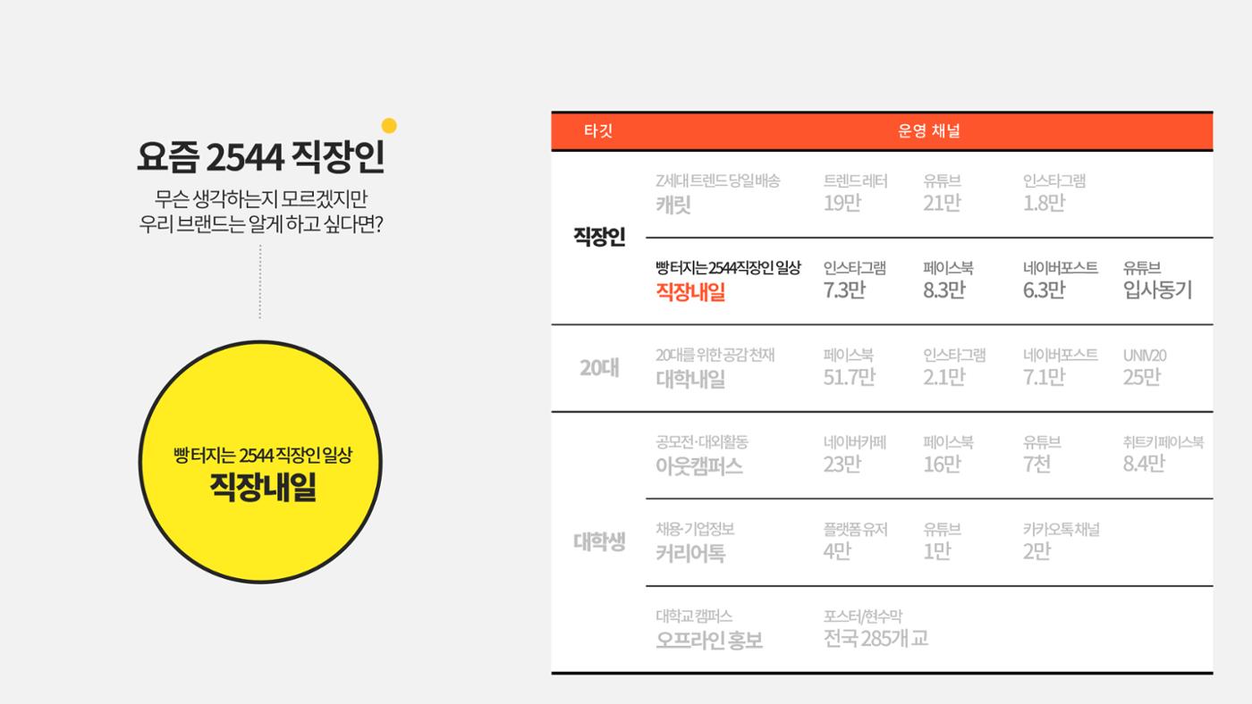 대학내일 테스트 9페이지
