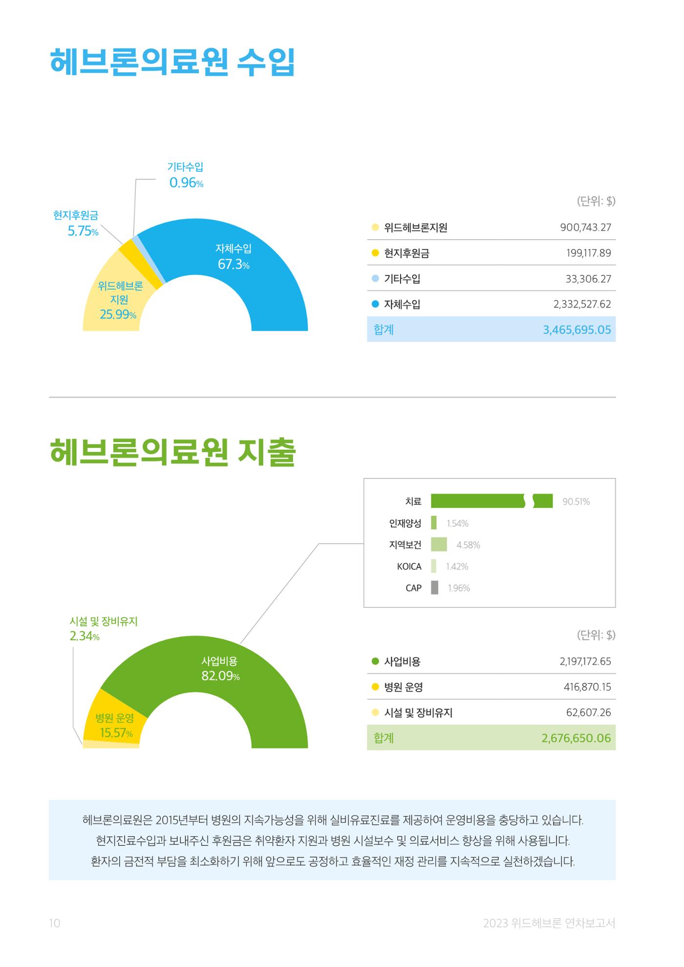 2023 위드헤브론 연차보고서 11페이지