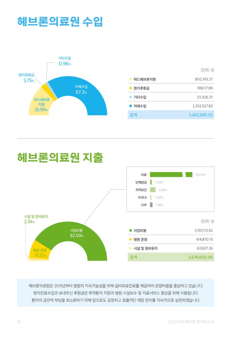 2023 위드헤브론 연차보고서 11페이지