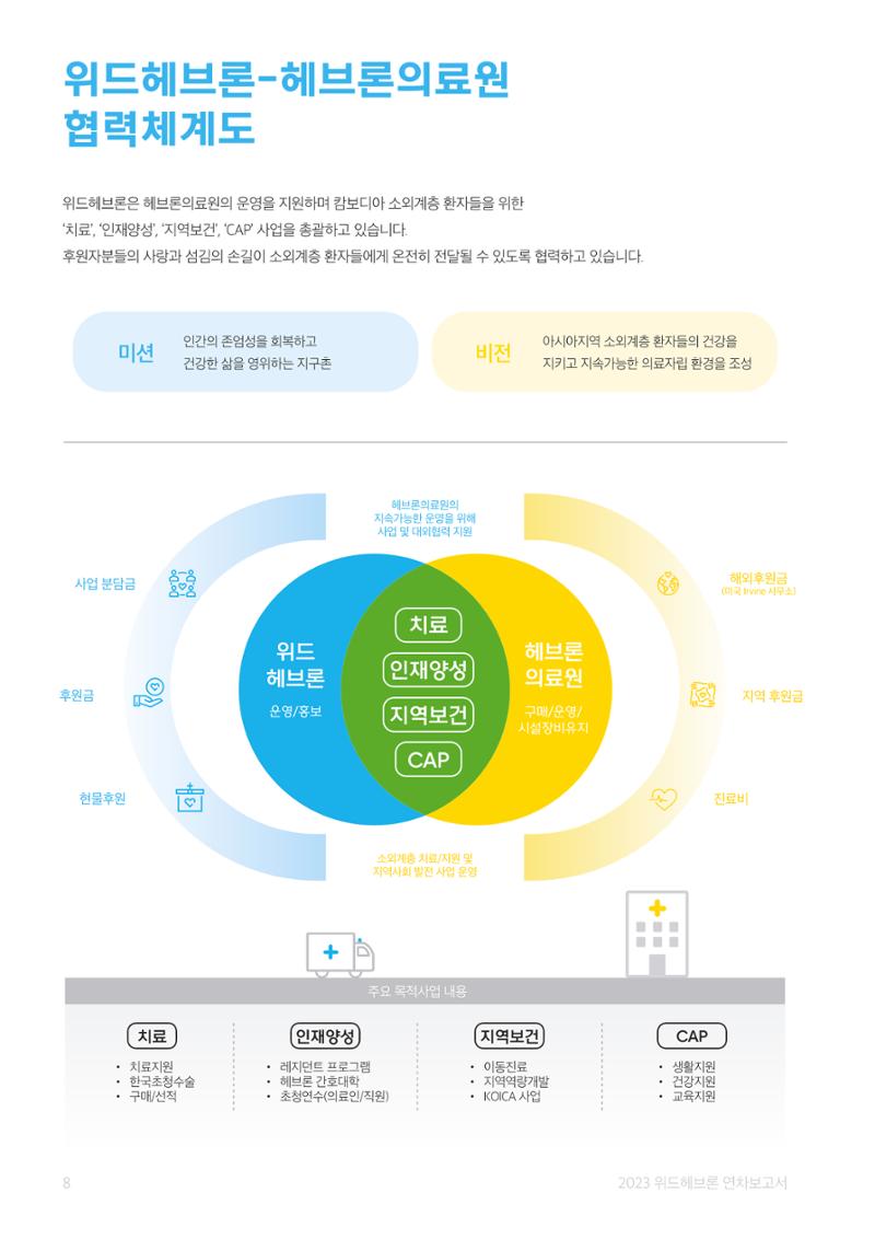 2023 위드헤브론 연차보고서 9페이지