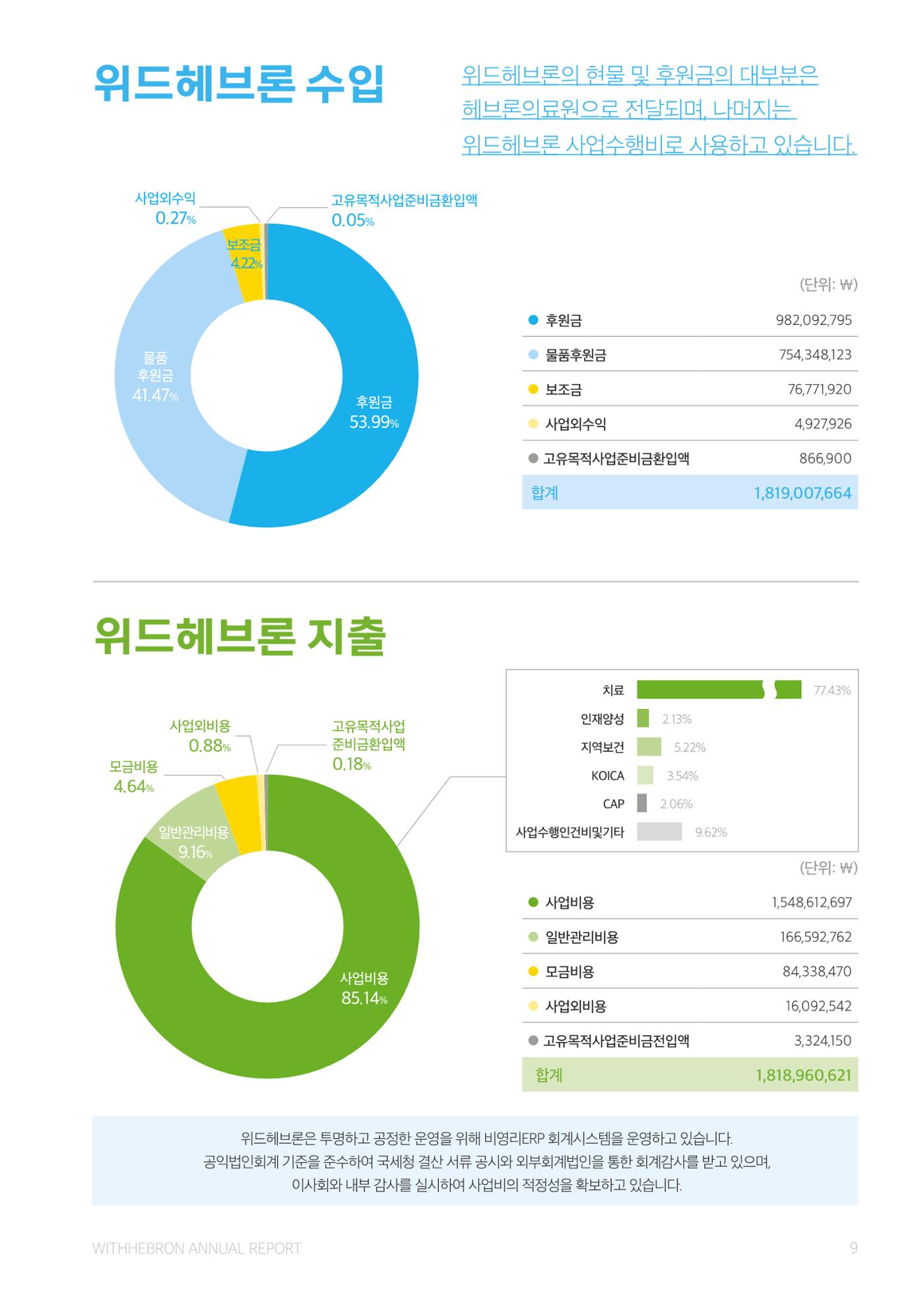 2023 위드헤브론 연차보고서 10페이지