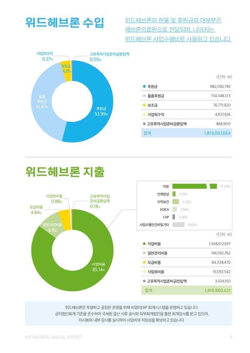 2023 위드헤브론 연차보고서 10페이지