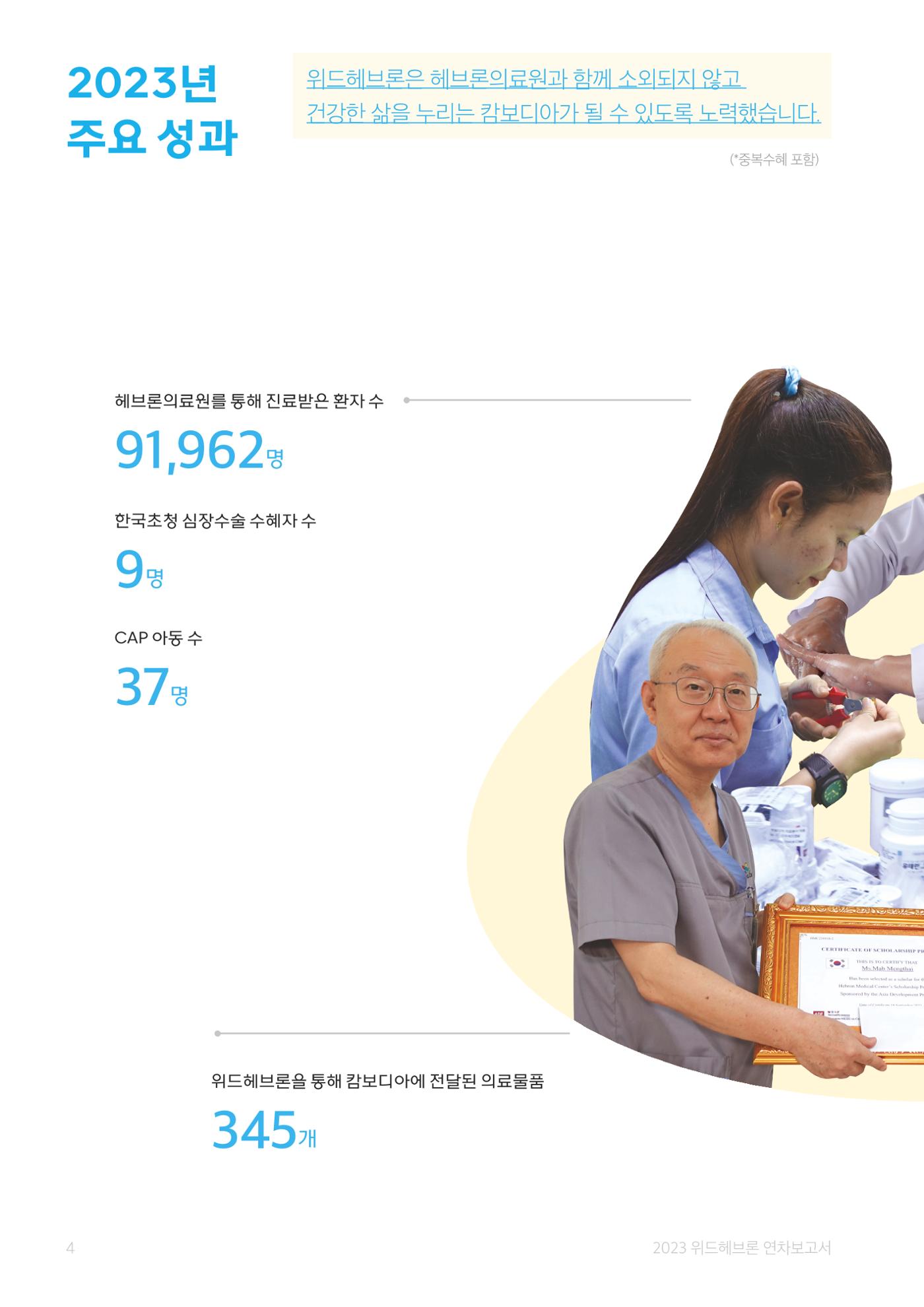 2023 위드헤브론 연차보고서 5페이지