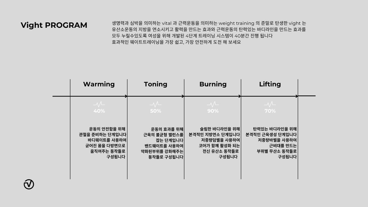 바이트 트레이닝 시스템 안내서 5페이지