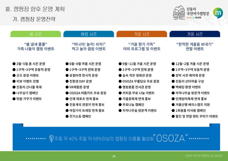 2024 진동리국민여가캠핑장, since.2021~ 39페이지
