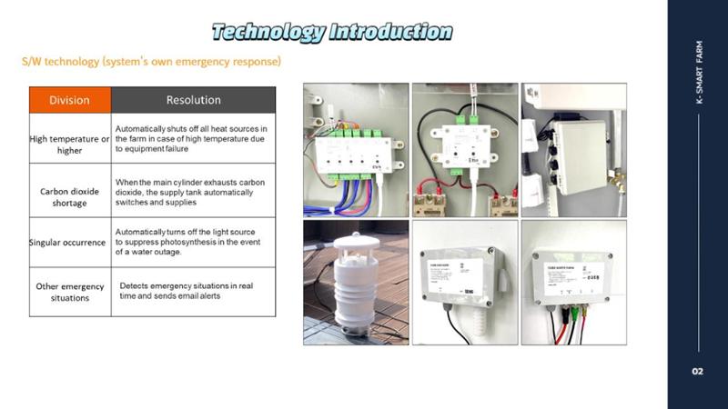 Korean  Modular Smart Farm 28페이지