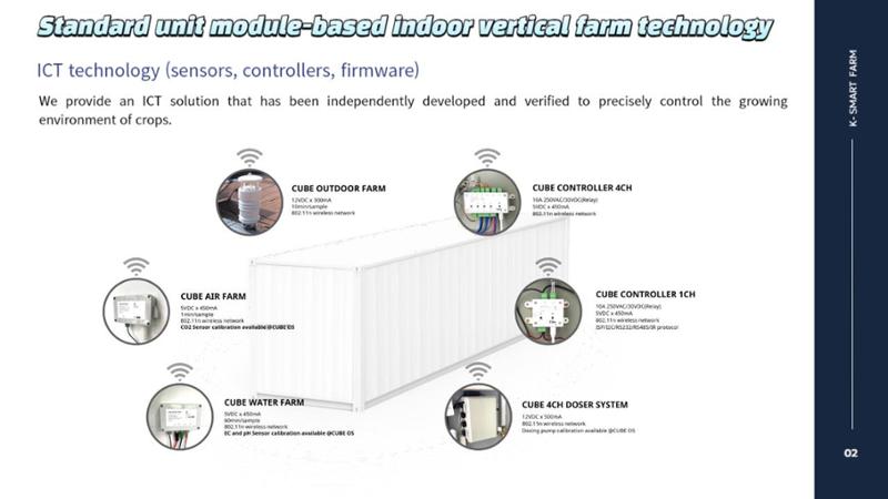 Korean  Modular Smart Farm 25페이지
