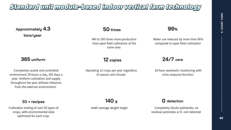 Korean  Modular Smart Farm 19페이지