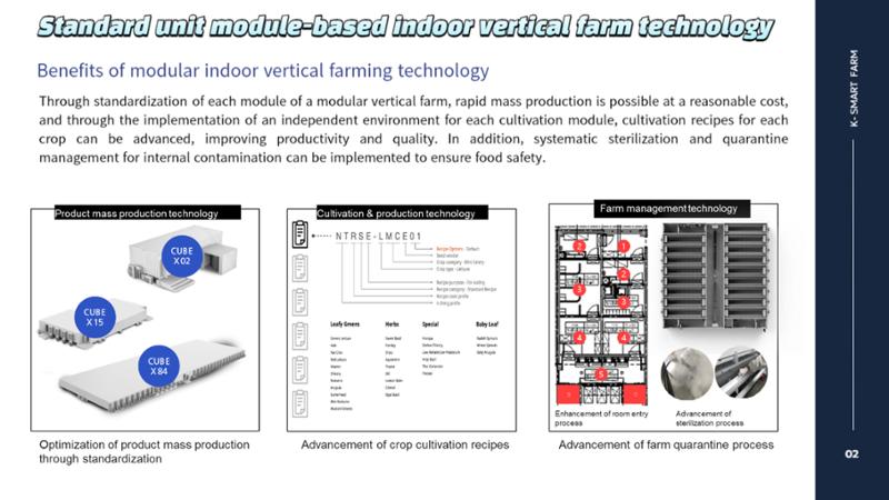 Korean  Modular Smart Farm 21페이지