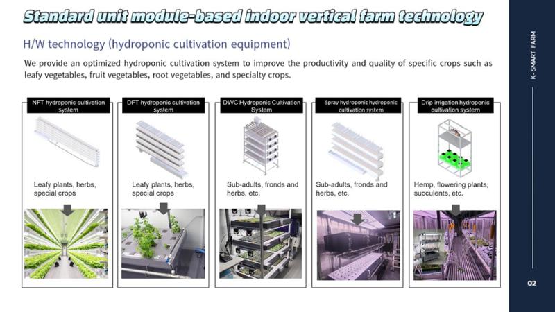 Korean  Modular Smart Farm 24페이지