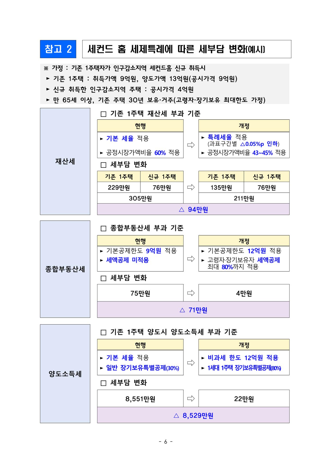 2024 인구감소 프로젝트 10페이지