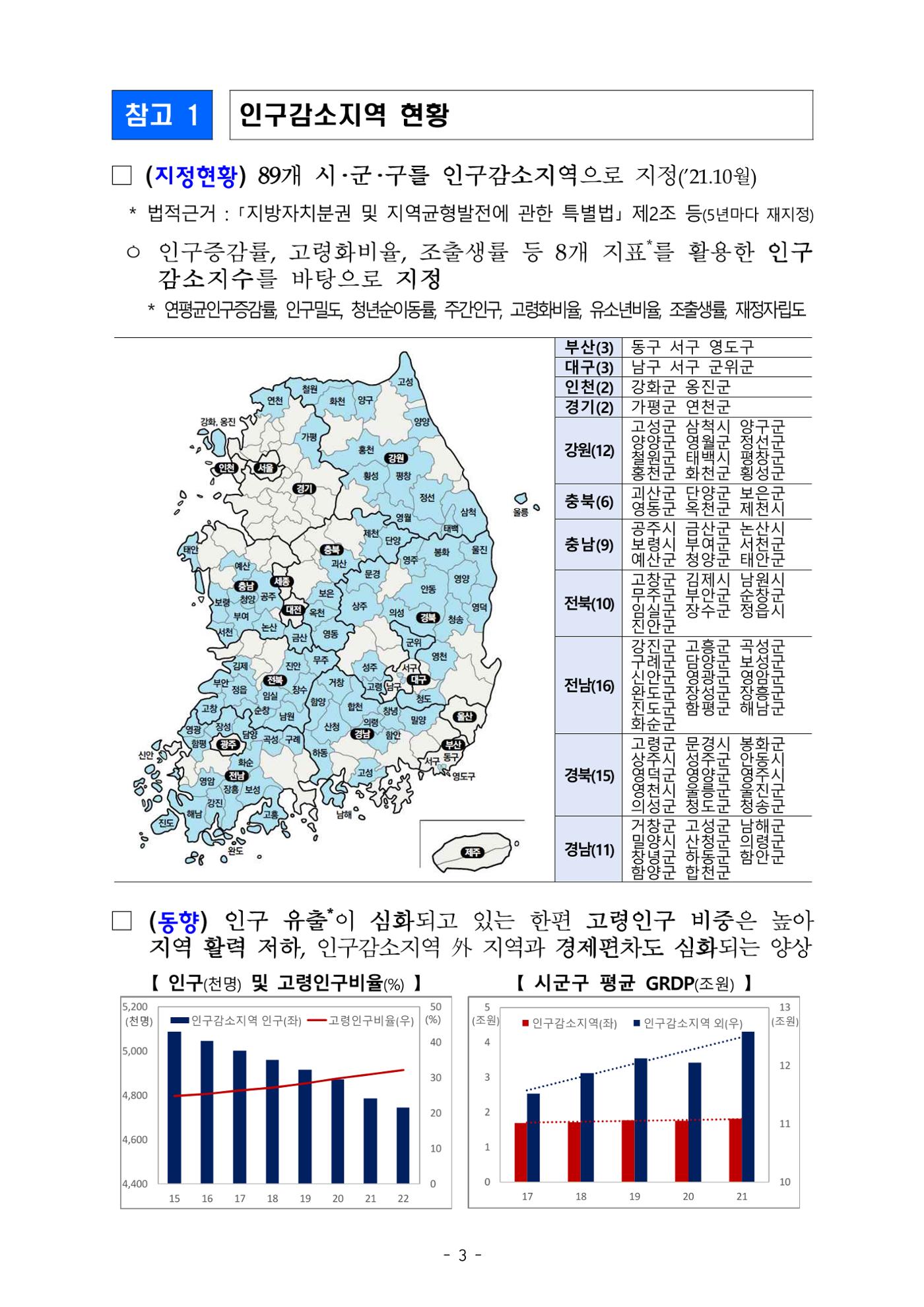 2024 인구감소 프로젝트 7페이지