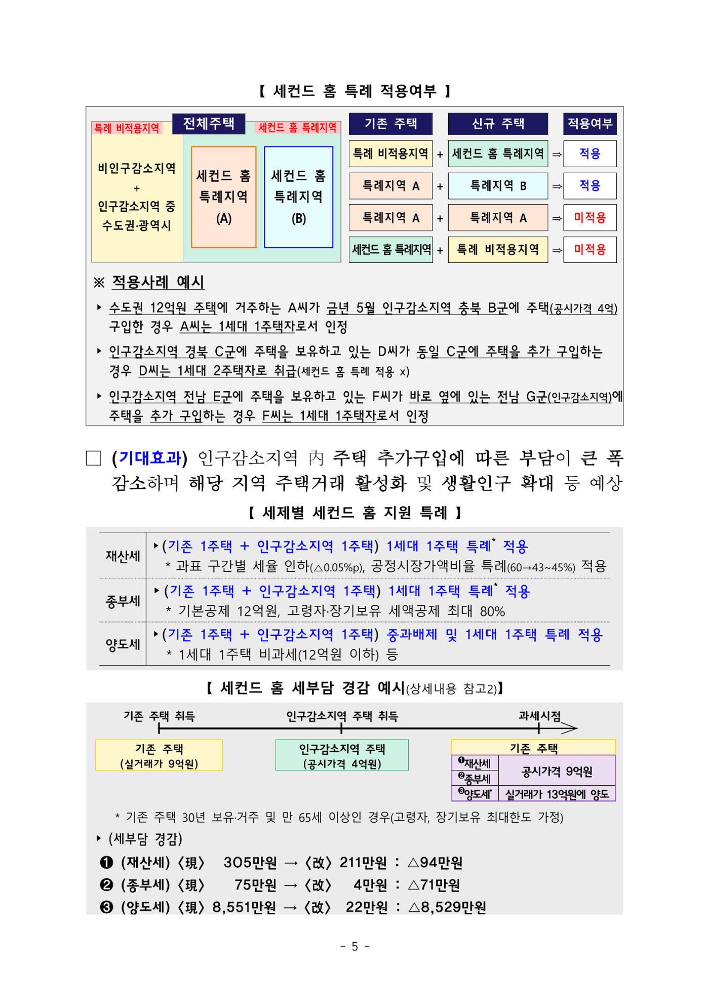2024 인구감소 프로젝트 9페이지