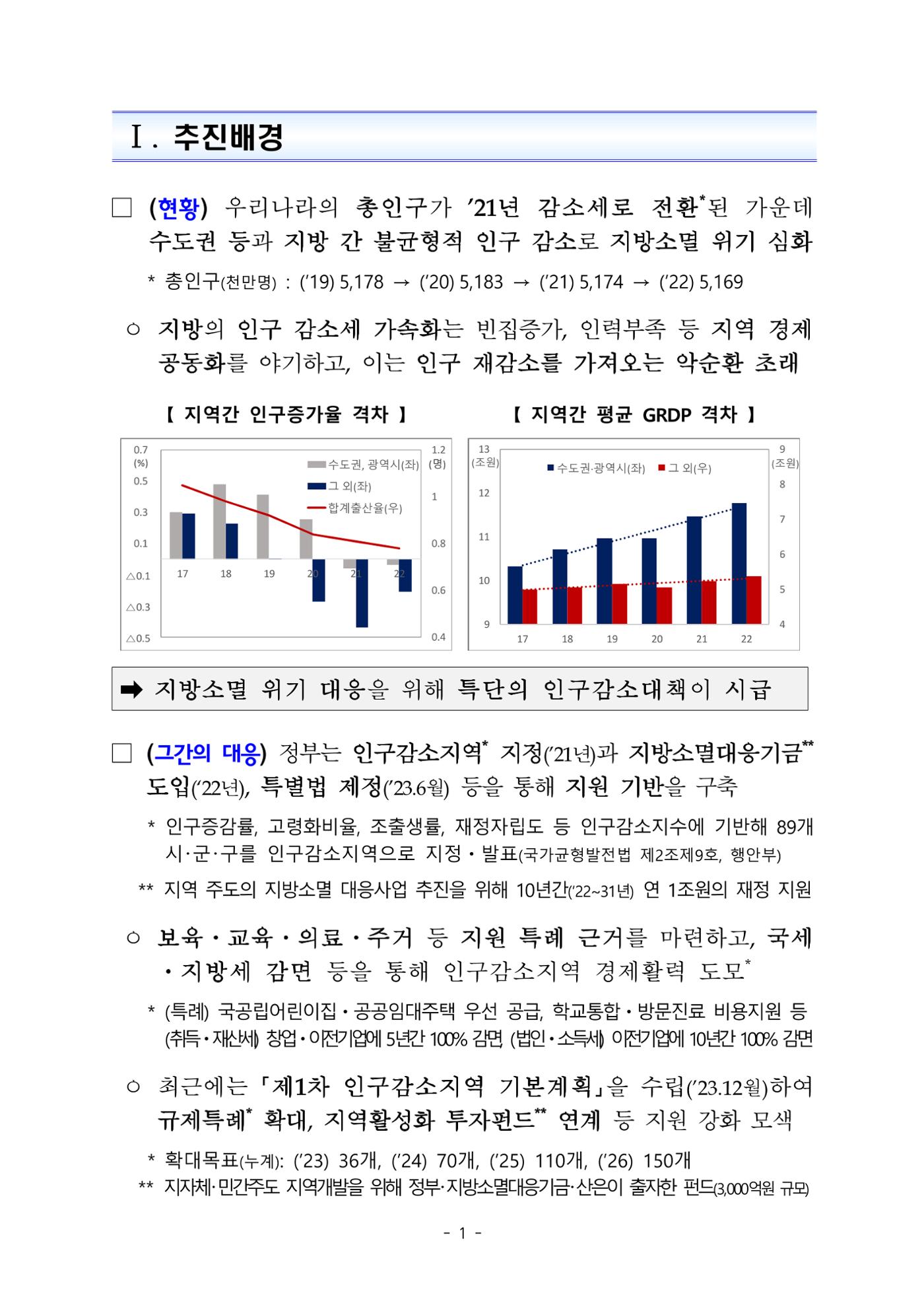 2024 인구감소 프로젝트 5페이지