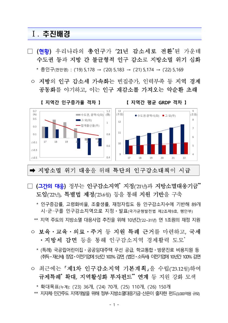 2024 인구감소 프로젝트 5페이지