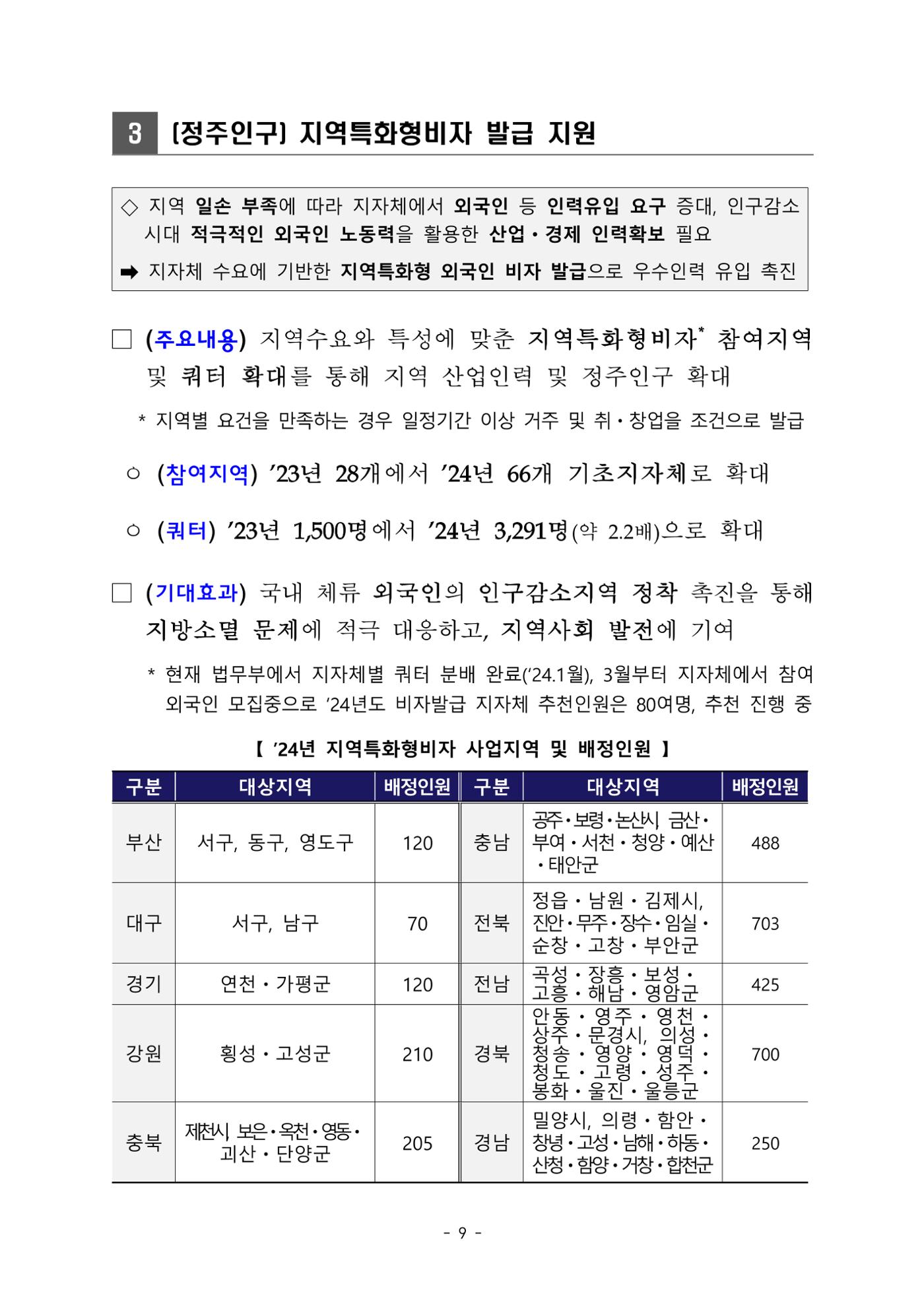 2024 인구감소 프로젝트 13페이지
